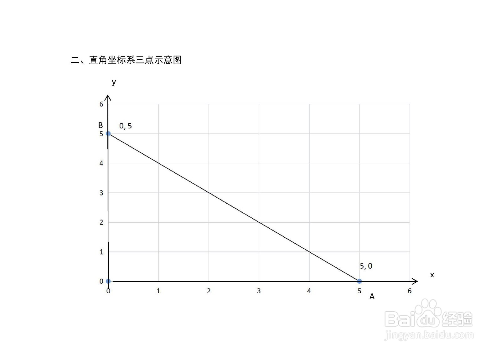 直角三角形两直角边相等且=5的四心计算步骤