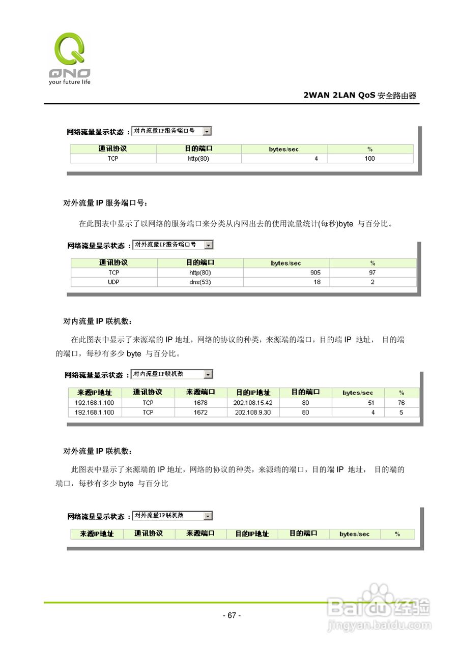 侠诺FVR080路由器使用说明书:[8]
