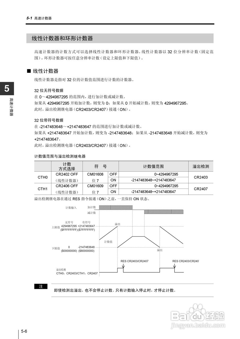 基恩士KV-1000系列高速多功能应用电力网络路由器说明:[22]