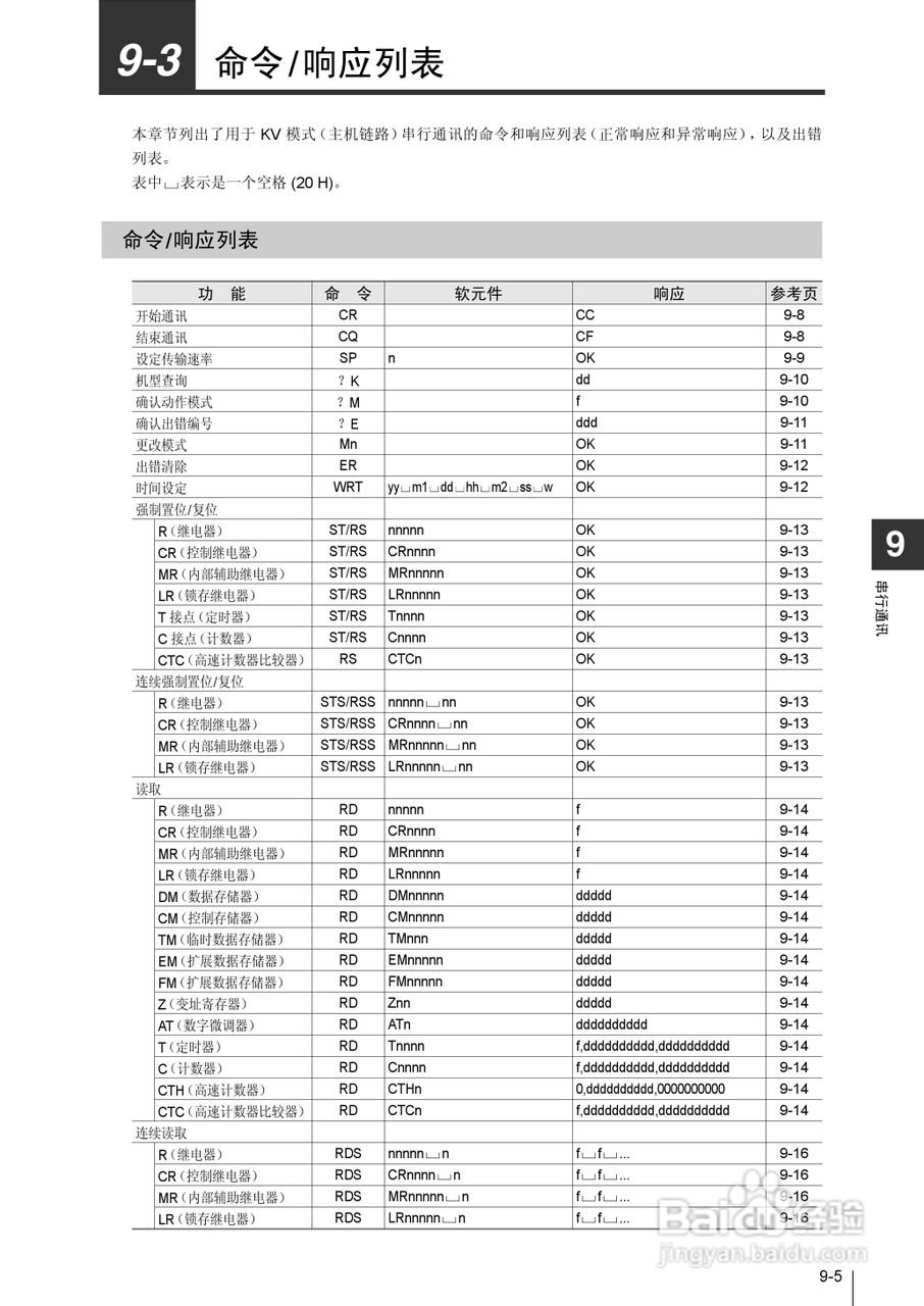 基恩士KV-1000系列高速多功能应用电力网络路由器说明:[36]