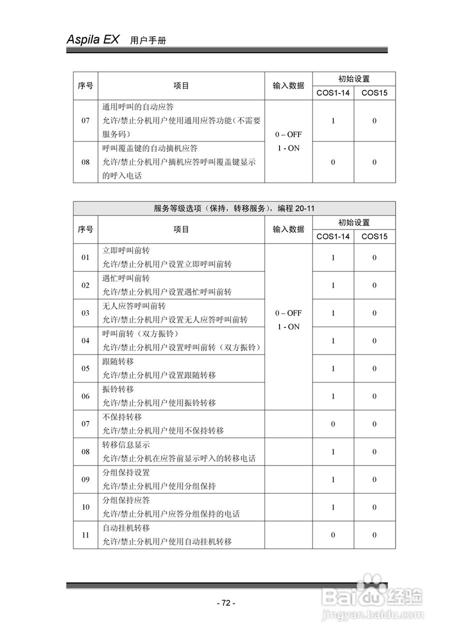 NEC交换机说明书:[8]
