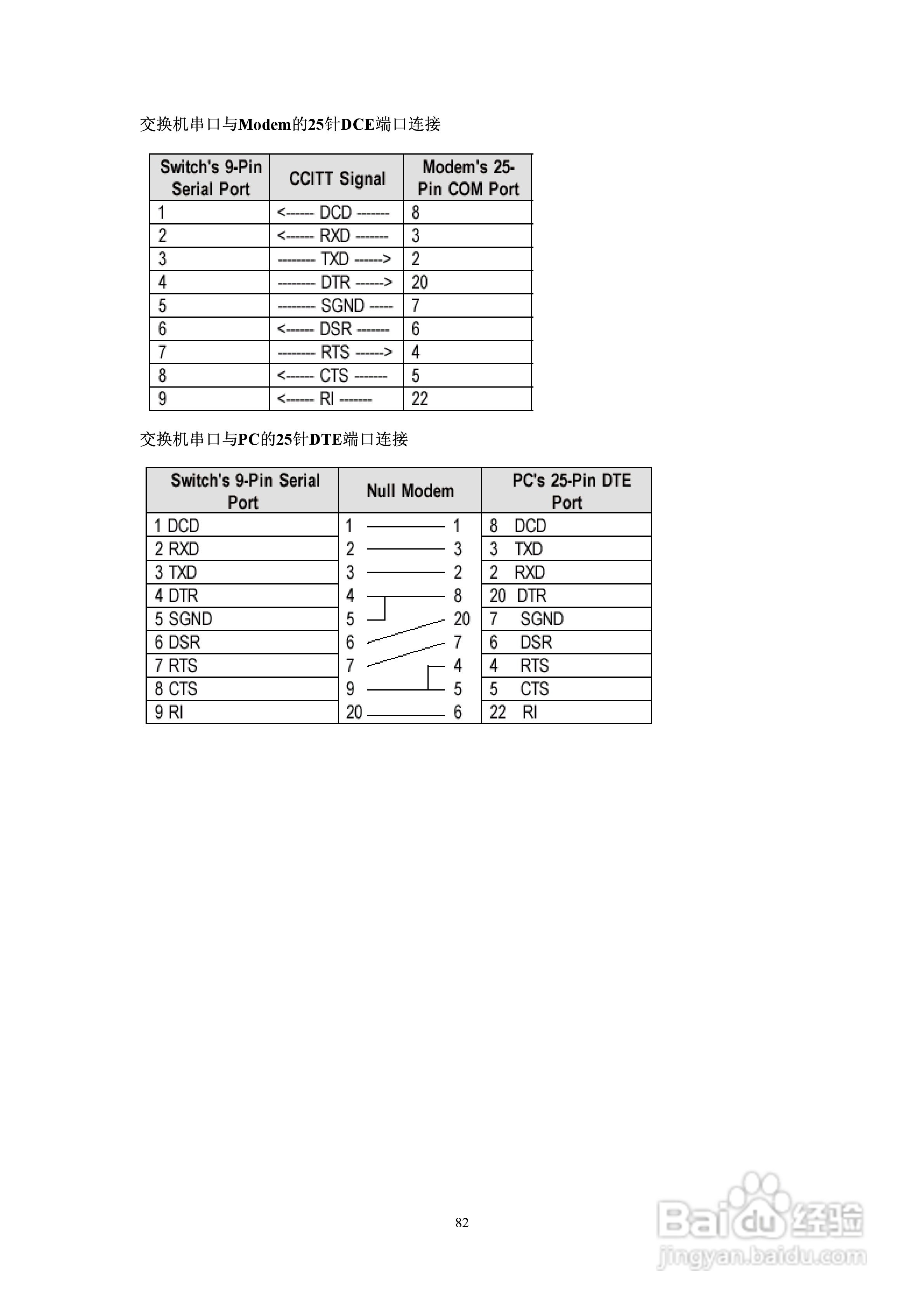 神州数码DCS-3426以太网交换机使用手册:[9]