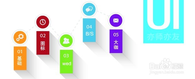 应该怎么选UI设计培训学校，怎么学到好的UI设计