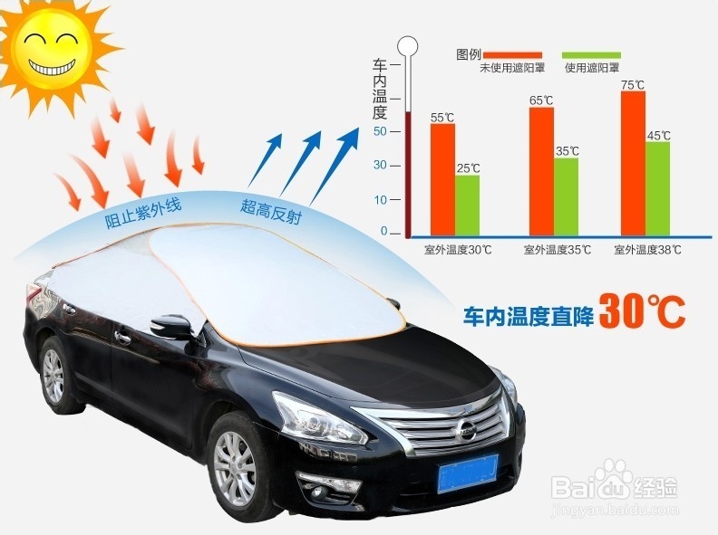 夏季汽车如何防晒