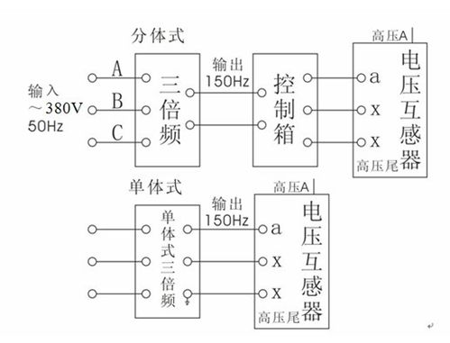 三倍频电源发生器操作方法？