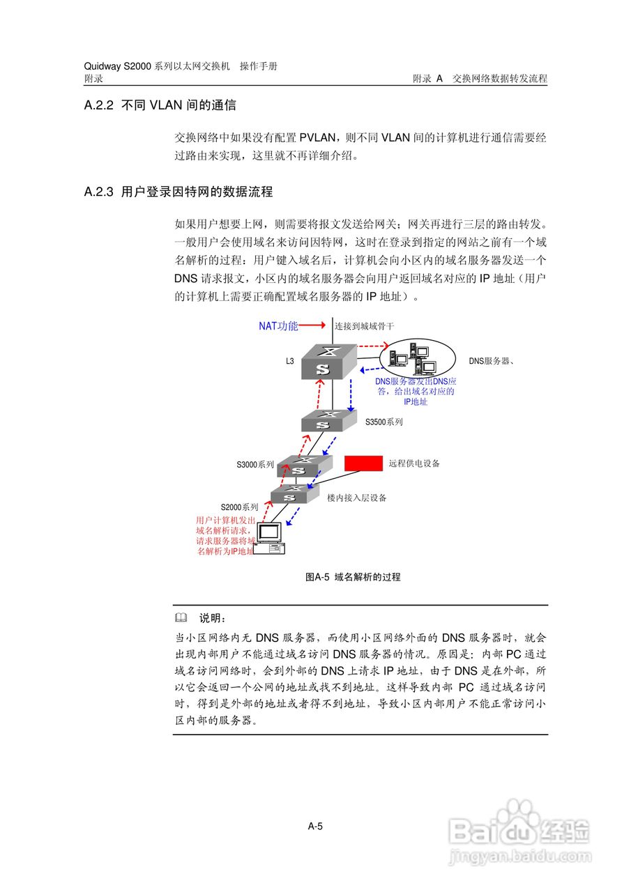 华三交换机S2000形说明书:[35]
