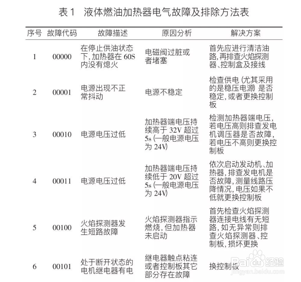 汽车起重机常见故障及维修方法