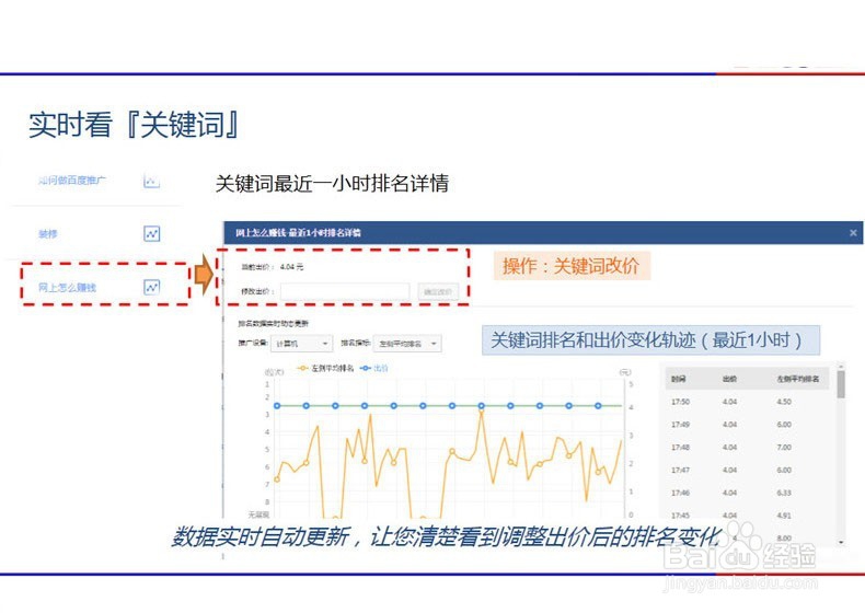 SEM营销之海外投资移民行业怎么写方案?