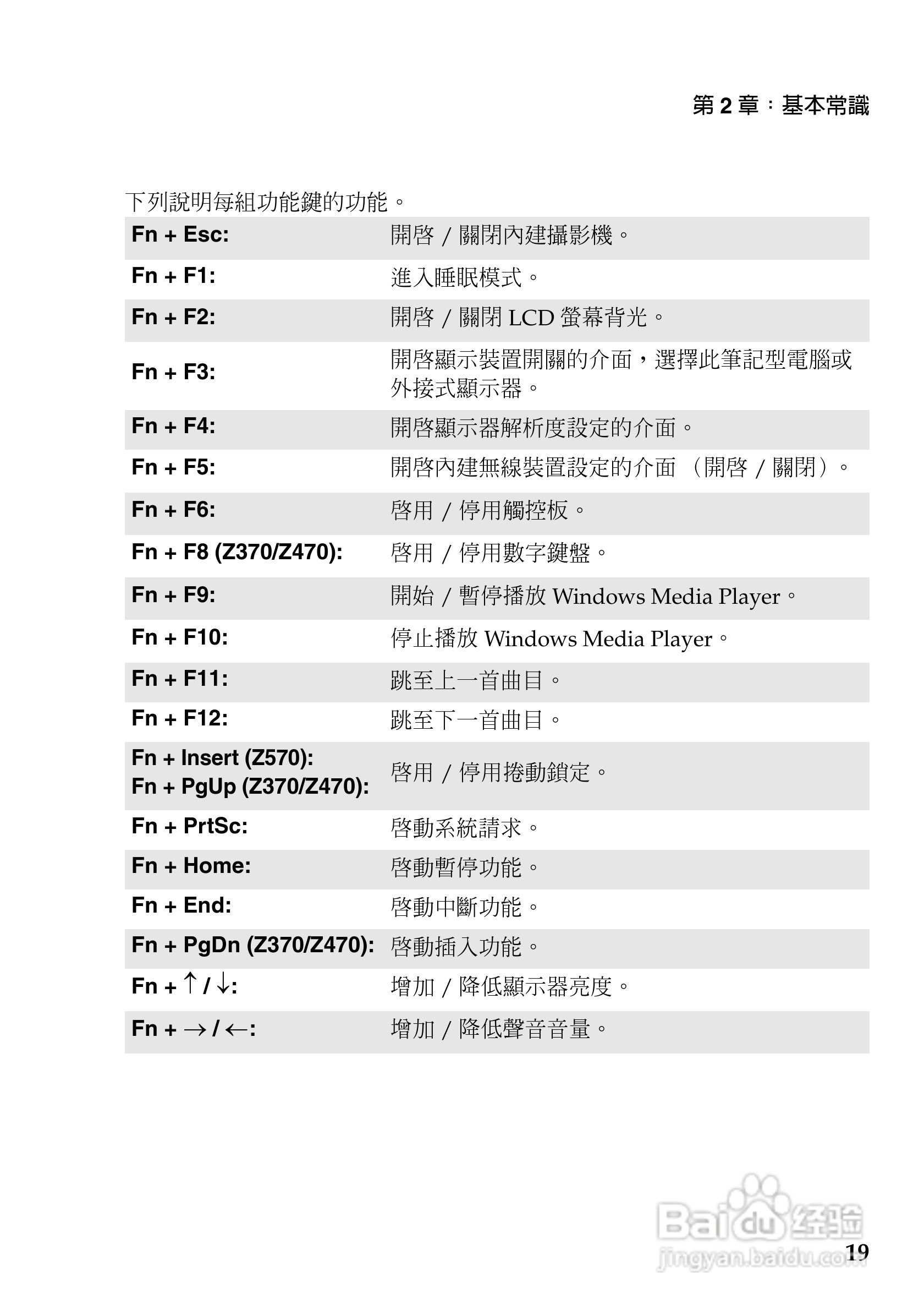 联想Z470笔记本电脑使用说明书:[3]