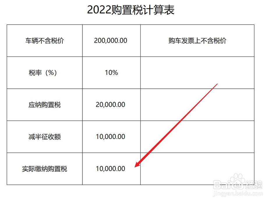 购置税减半的政策2022怎么计算