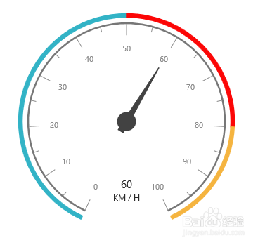 Essential Studio for JavaScript仪表盘测评