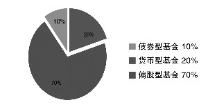 生活中如何理财,购物常识