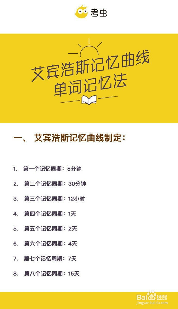 艾宾浩斯记忆法怎么样