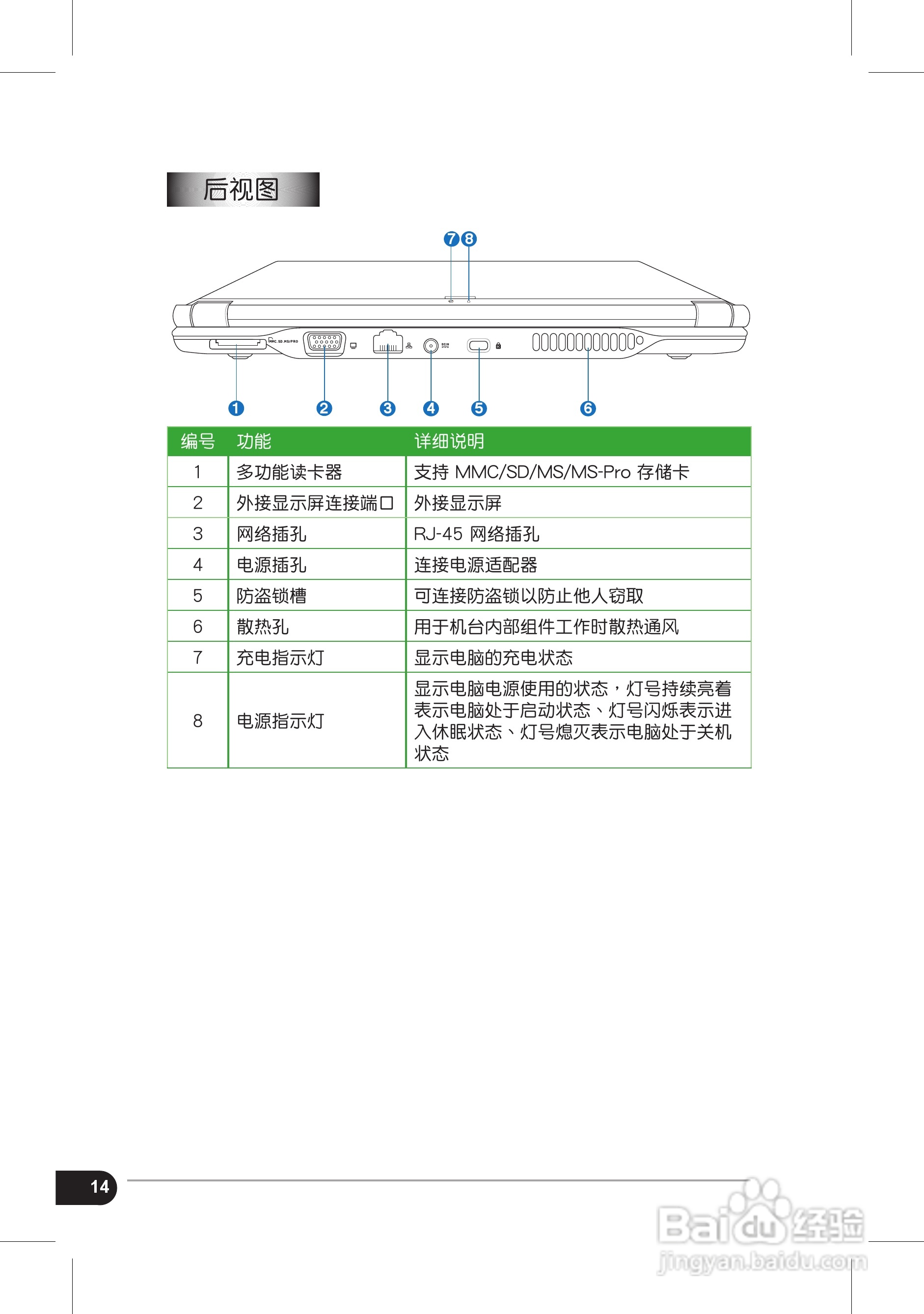 华硕Eee PC 1002HA笔记本电脑使用说明书:[2]
