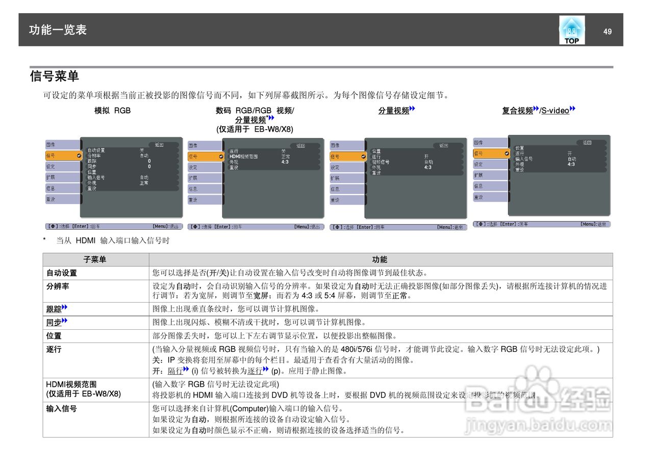 爱普生EB-S7投影仪使用说明书:[5]