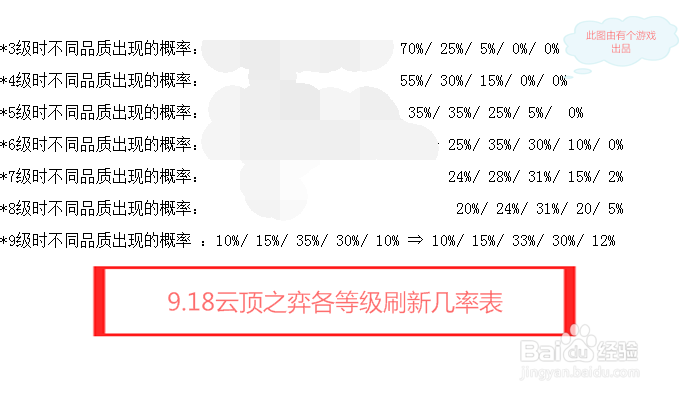 云顶之弈升三星技巧