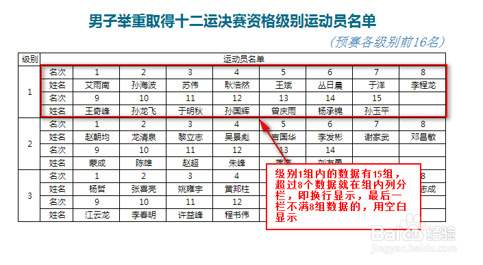 使用报表统计软件时如何设置报表的组内分栏