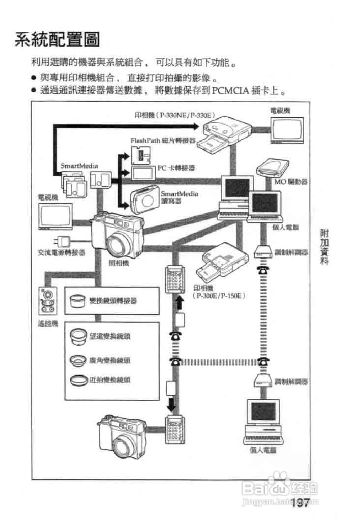 Olympus奥林巴斯C-2020Z数码相机说明书:[20]