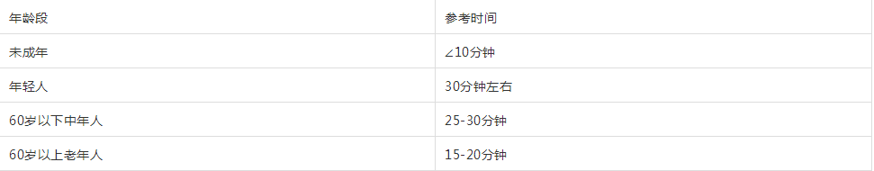 泡脚养生的正确方式,