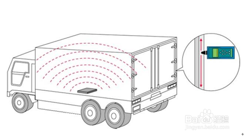 教你用SDT超声波检测仪进行密封检测