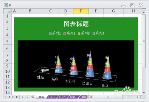 excel堆积圆锥图显示布局2效果