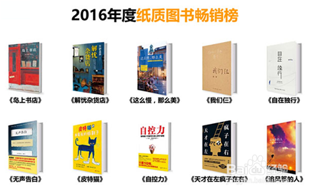 如何快速挑选一本好书
