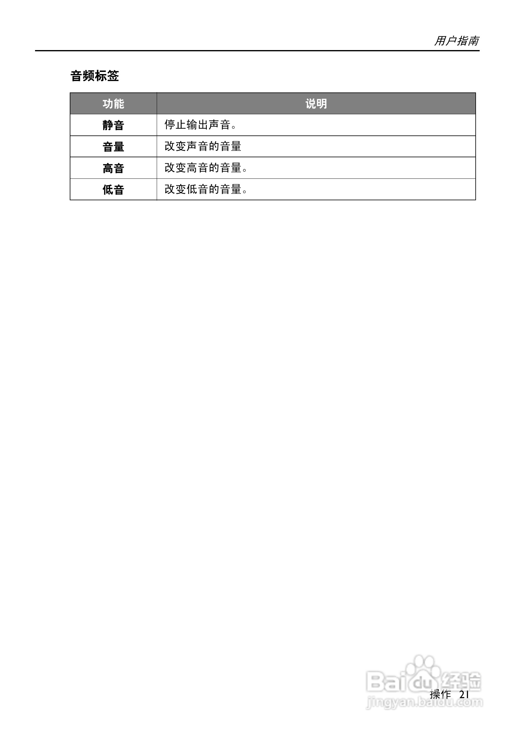 惠普(康柏) HP vp6121 Digital Projector投影机说明:[3]