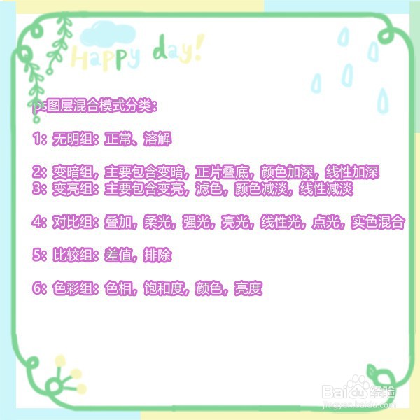 ps图层混合模式工具指南