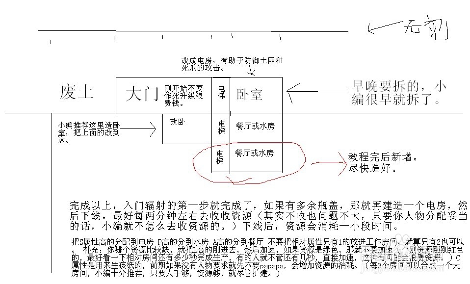 辐射避难所前期如何玩好