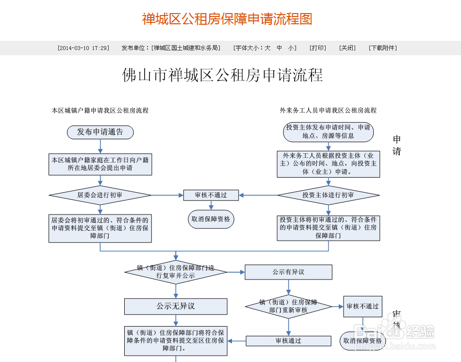 公租房如何申请