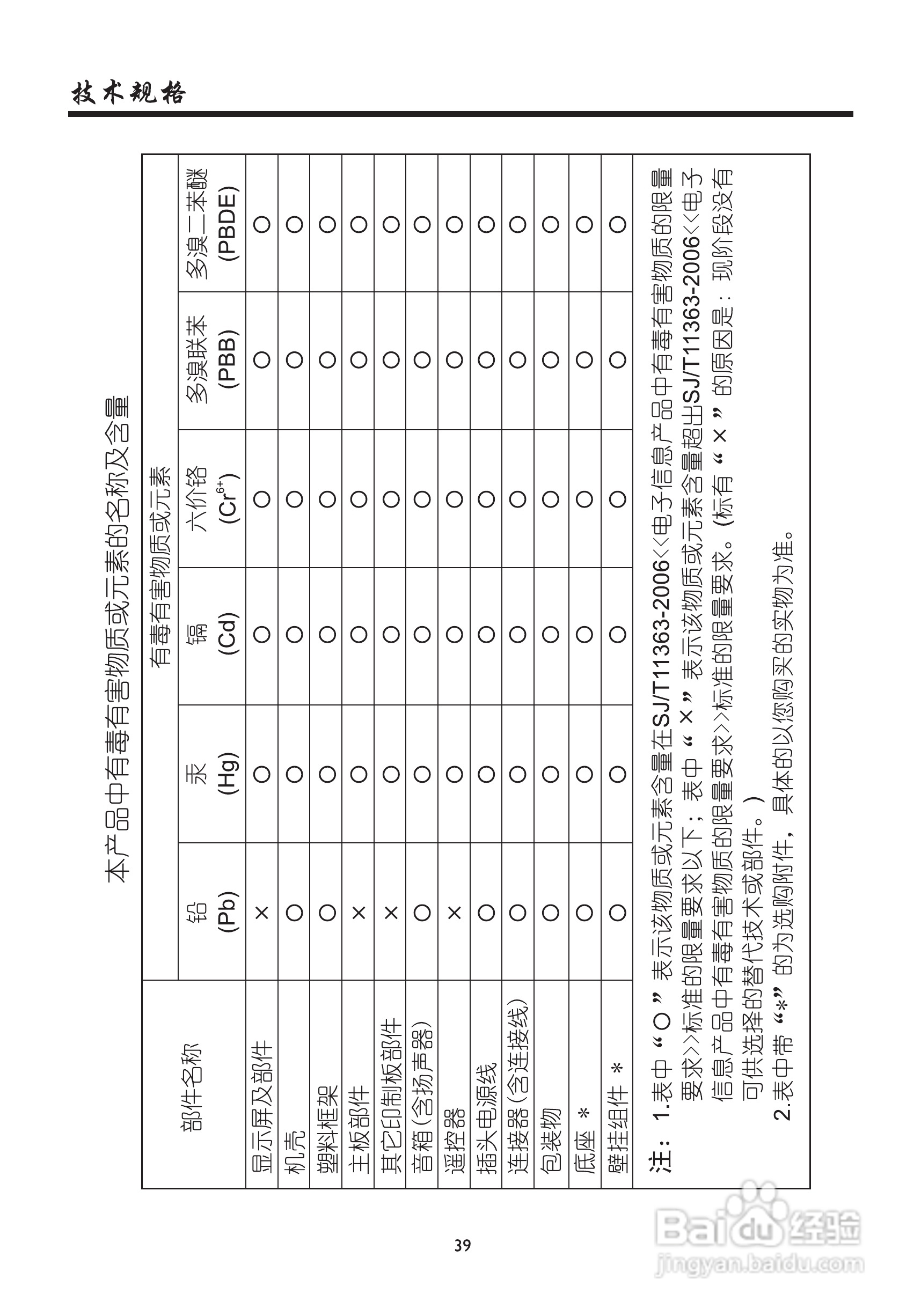 厦华LE-46HT51液晶彩电使用说明书:[5]