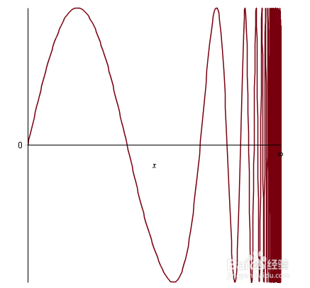 maple绘制无限自变量函数图像攻略