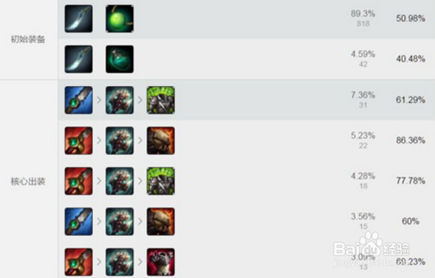 LOL这个英雄才是野区的战狼!