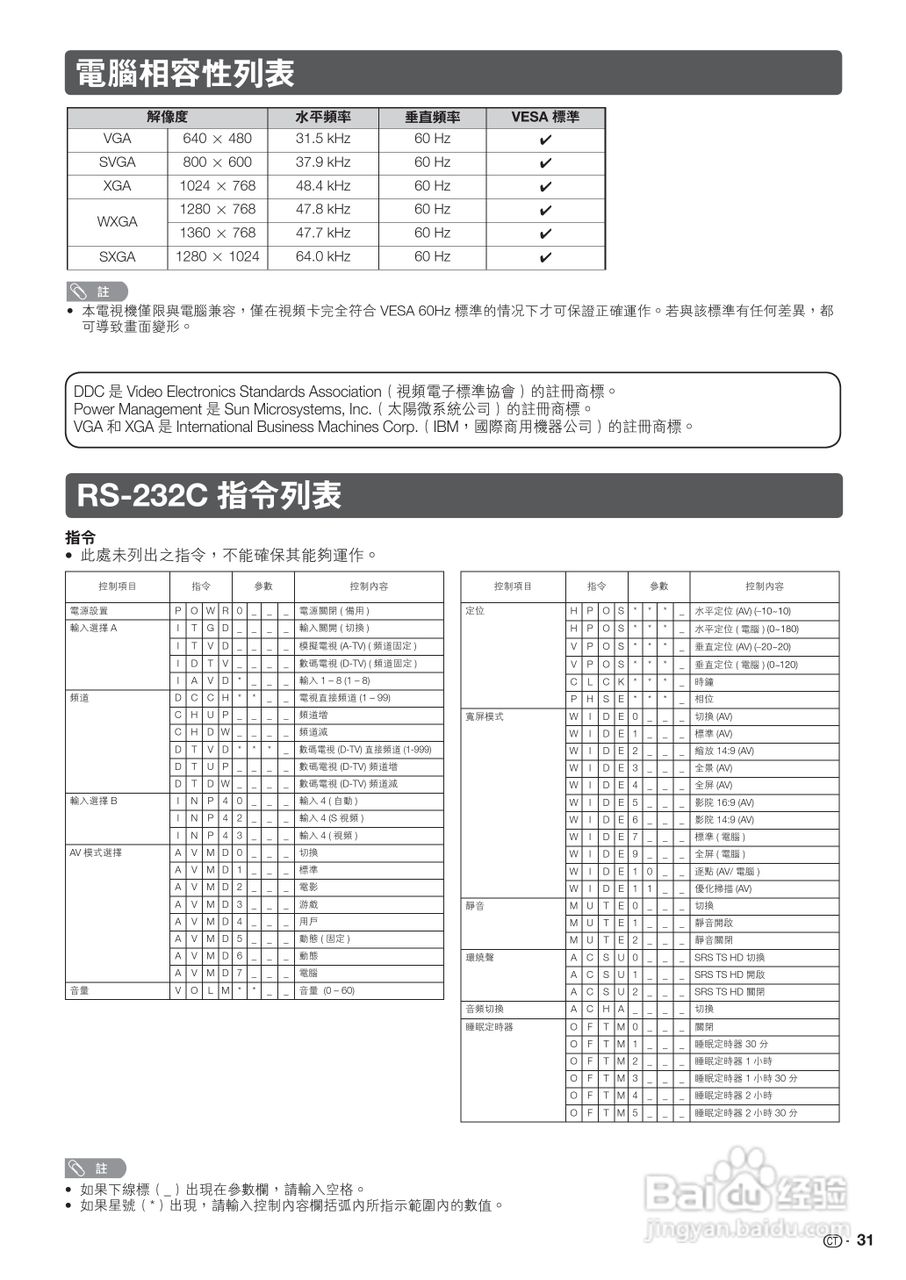 声宝LC-32GE220H型液晶电视机说明书:[4]