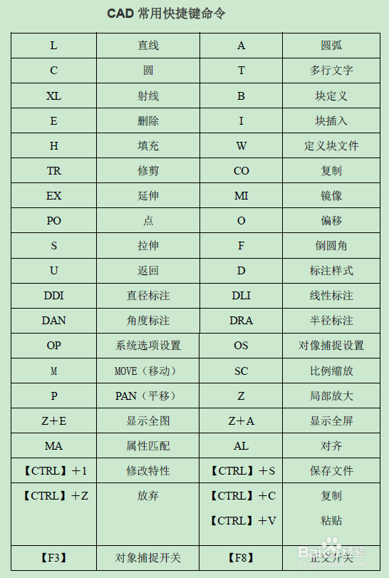 CAD绘图常用快捷键大全