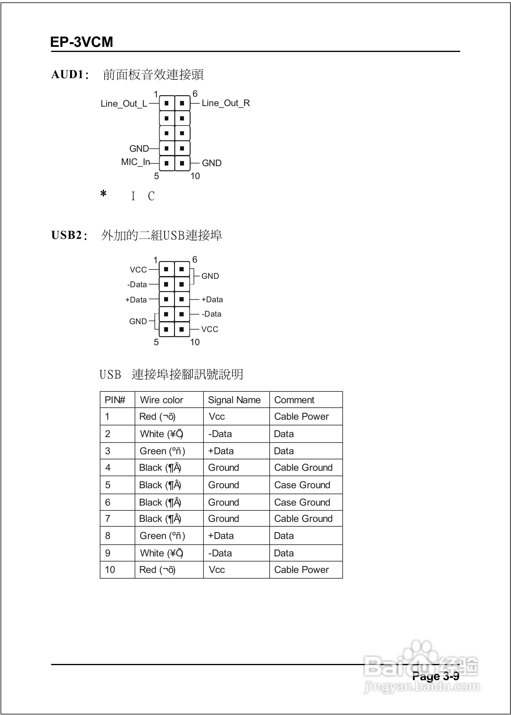磐正EP-3VCM型主板说明书:[2]