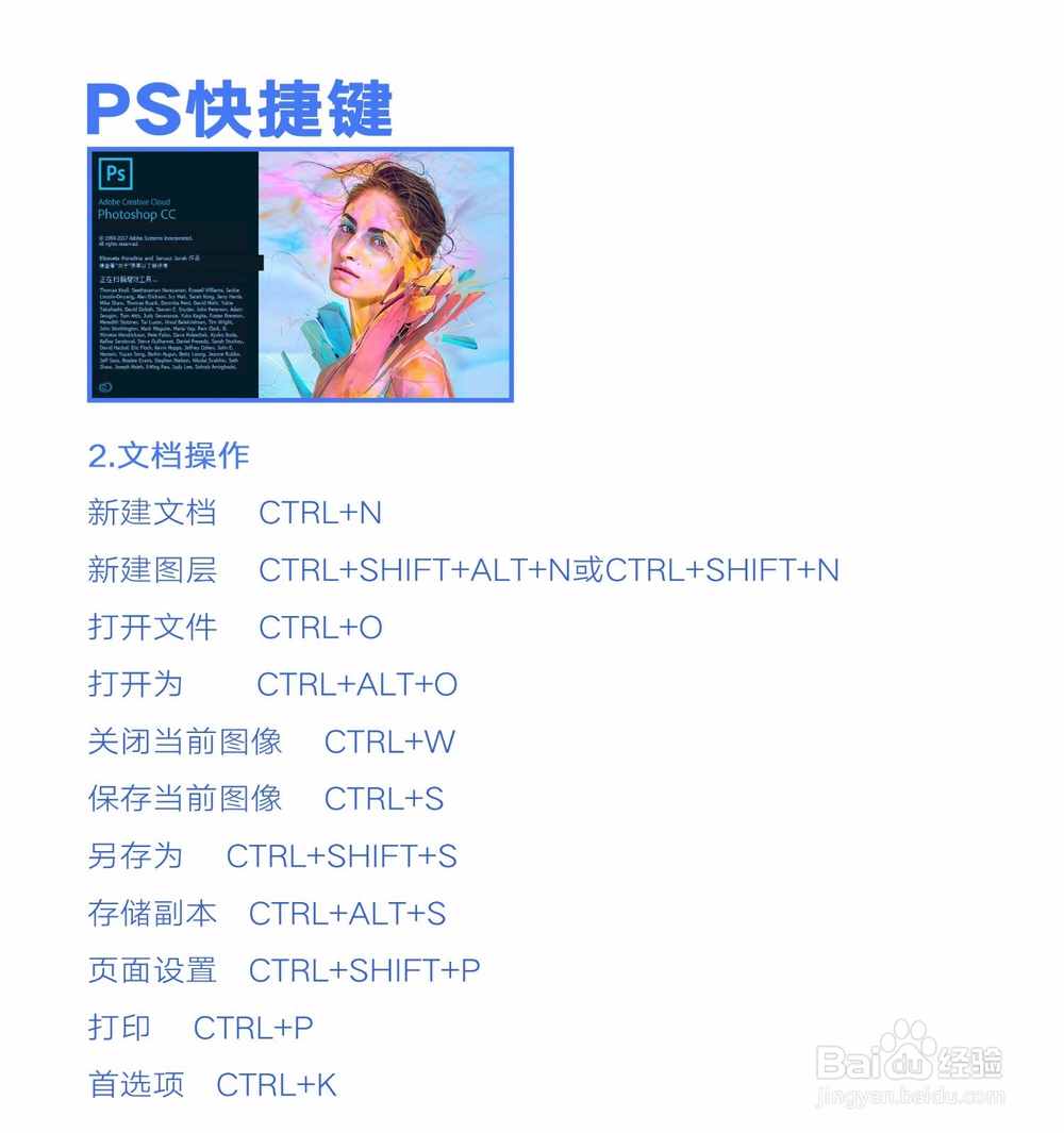 ps/photoshop常用快捷键大全