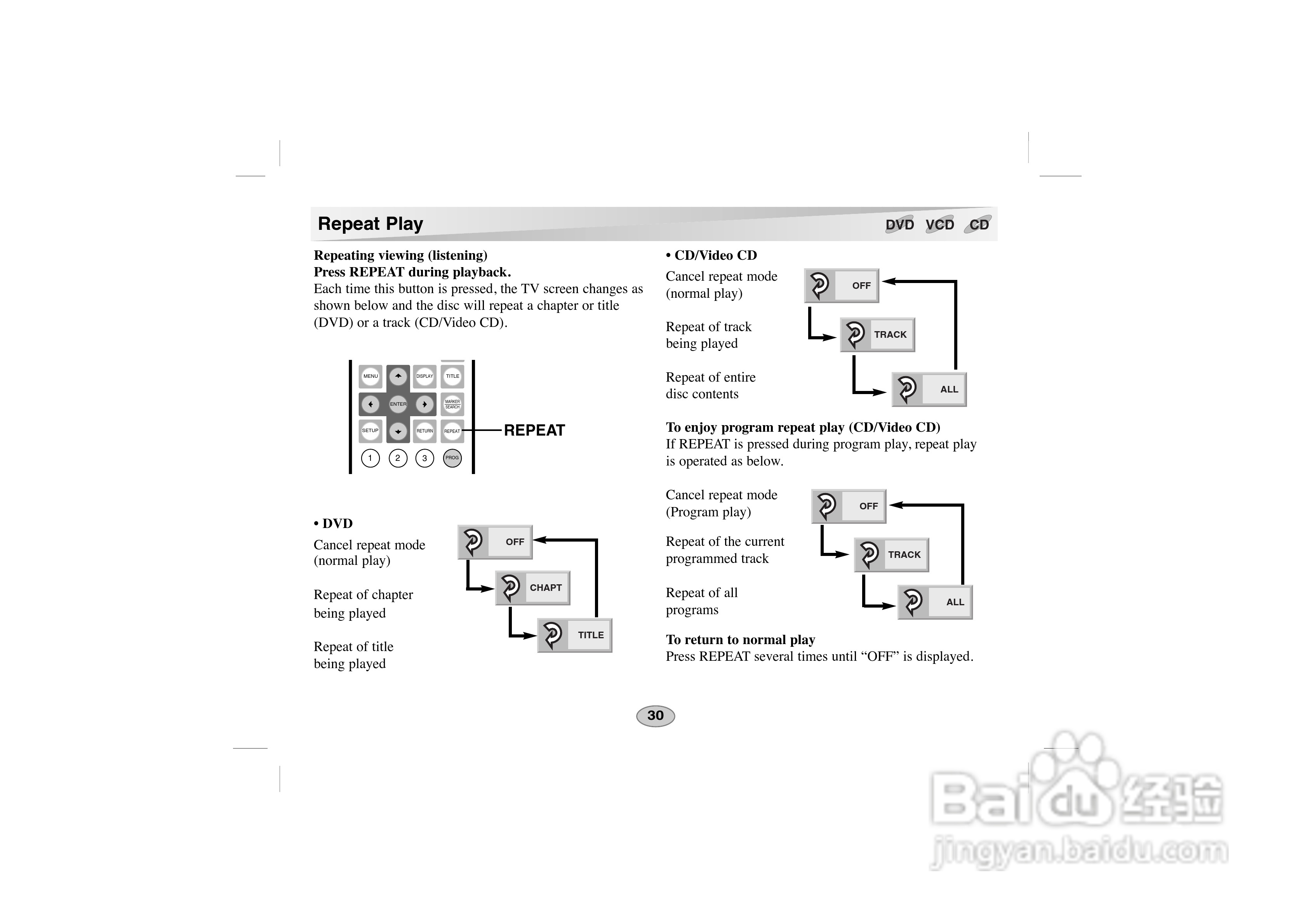 LG DVD DS-P50使用说明书:[9]