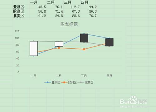 如何设置word中折线图的文字方向 百度经验