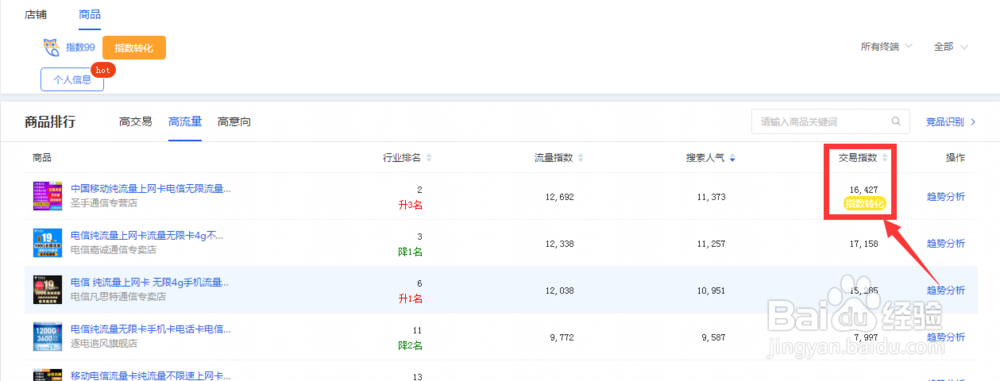 淘宝/天猫如何选择爆款产品