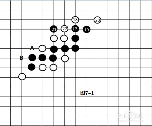 五子棋的经典阵型
