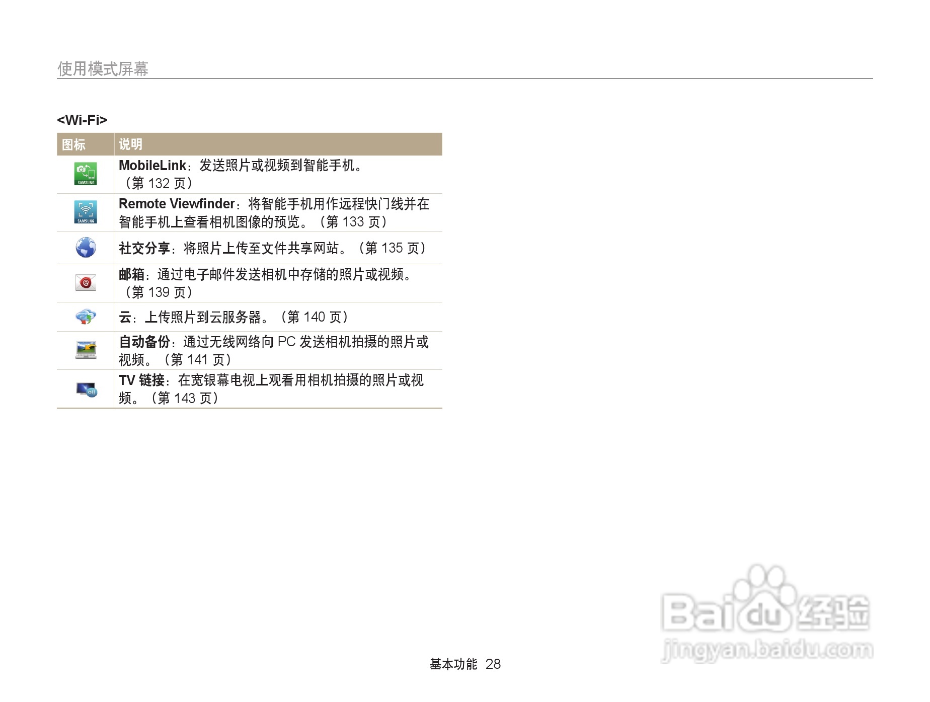 三星EX2F数码相机使用说明书:[3]