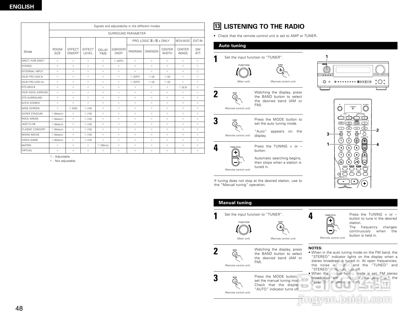 DENON AVR-2805收音环绕扩音机操作说明书:[3]