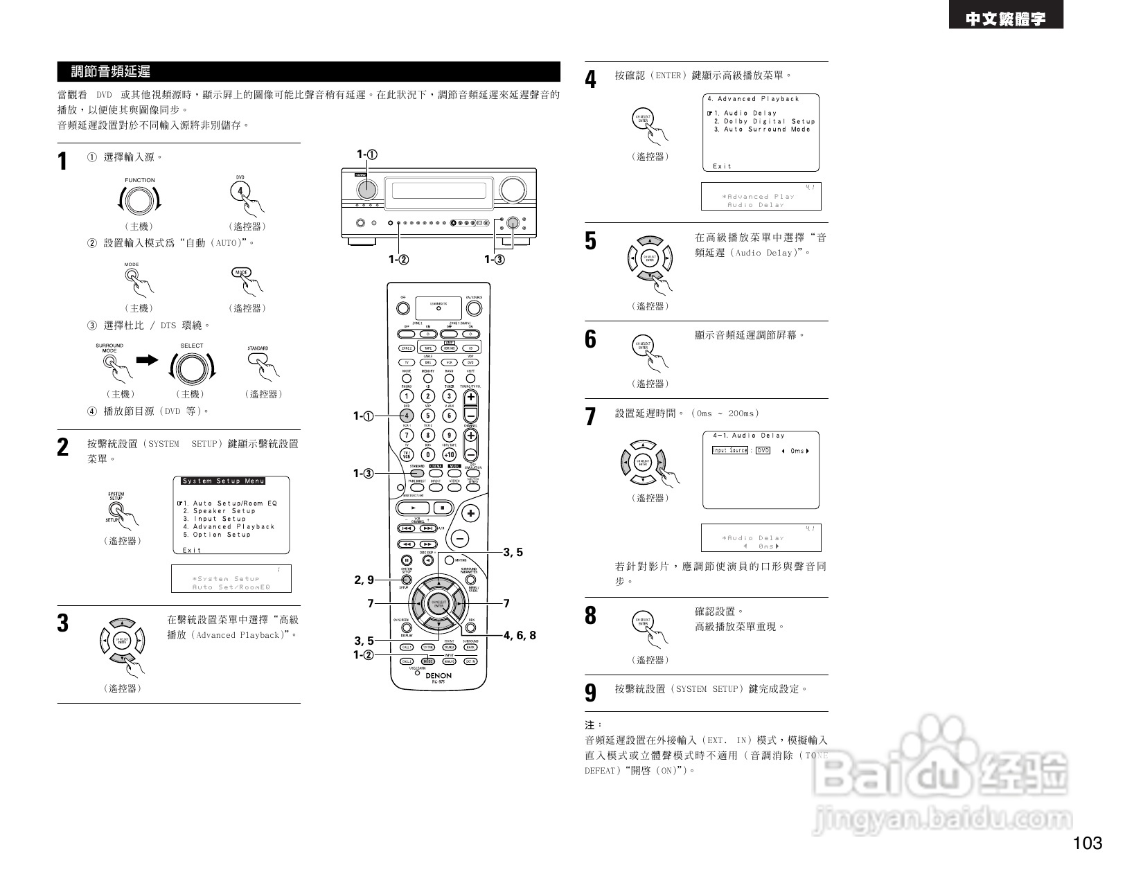 DENON AVR-2805收音环绕扩音机操作说明书:[6]