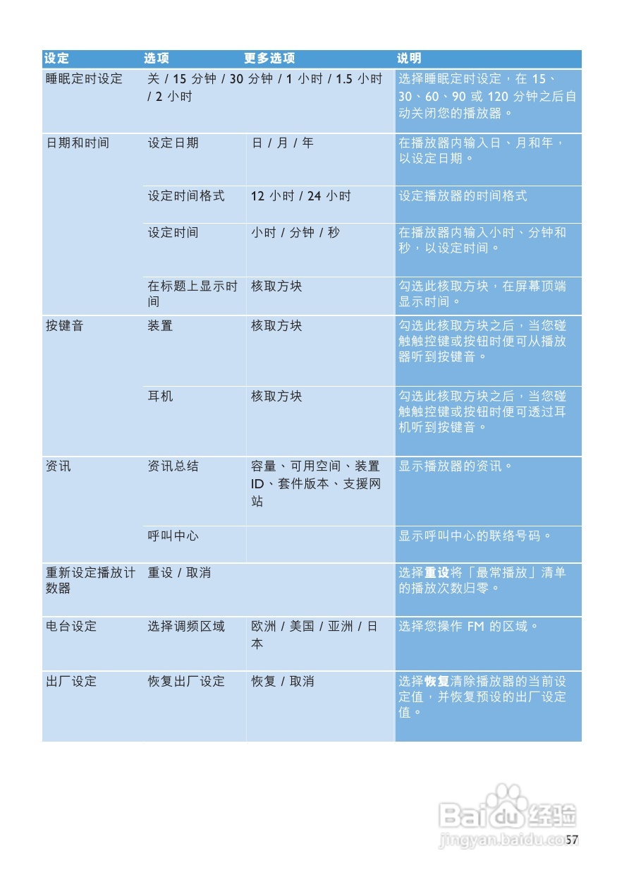 Philips音乐影片播放器SA9324说明书:[3]