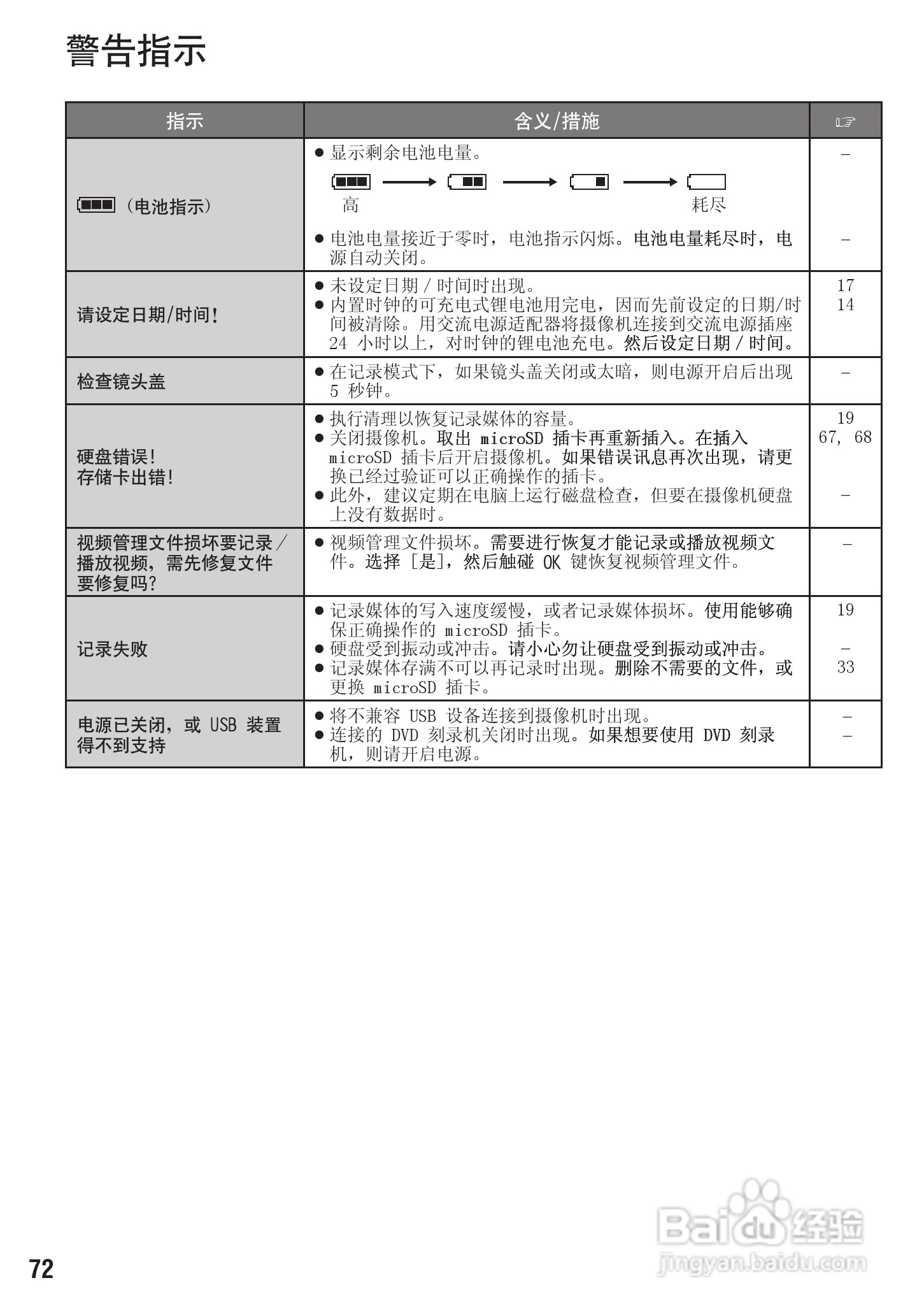 JVC LYT1894-002A 摄像机使用说明书:[8]