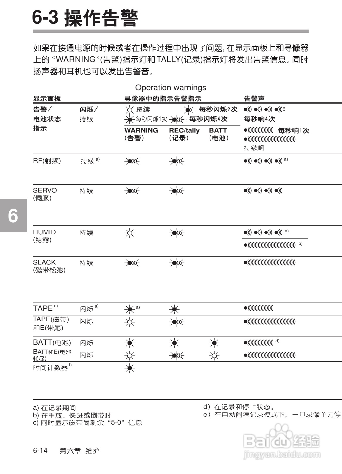 SONY HDW-730/HDW-750/HDW-750P高清晰度摄录一体机使:[27]