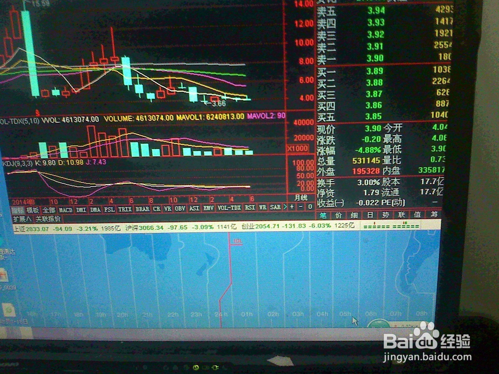 怎样根据股票交易市场即时线指标买有色金属股票