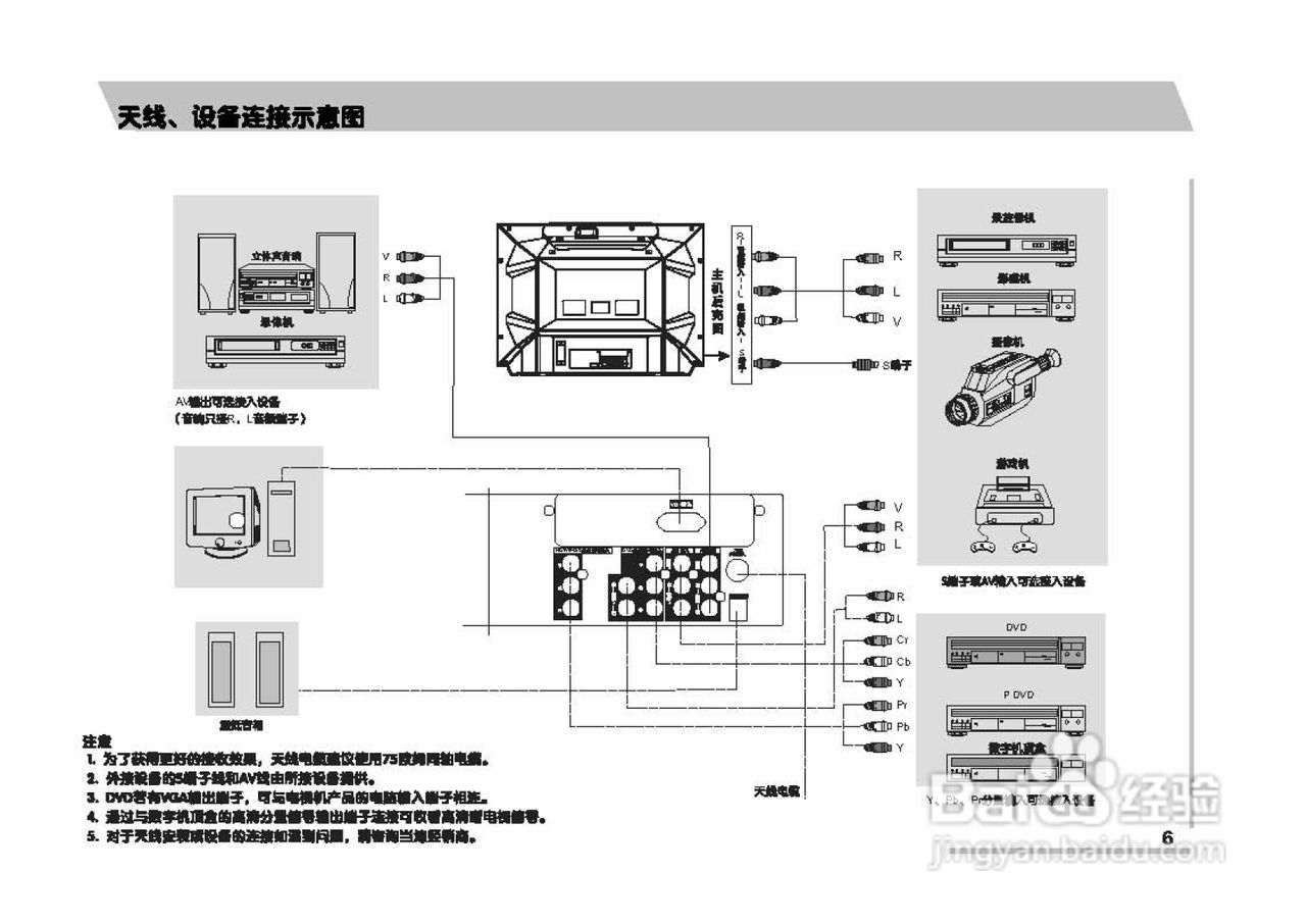 TCL王牌HID34286H彩电使用说明书