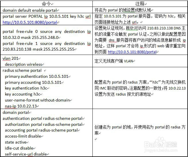 H3C无线板与IMC的UAM配合实现portal认证的配置